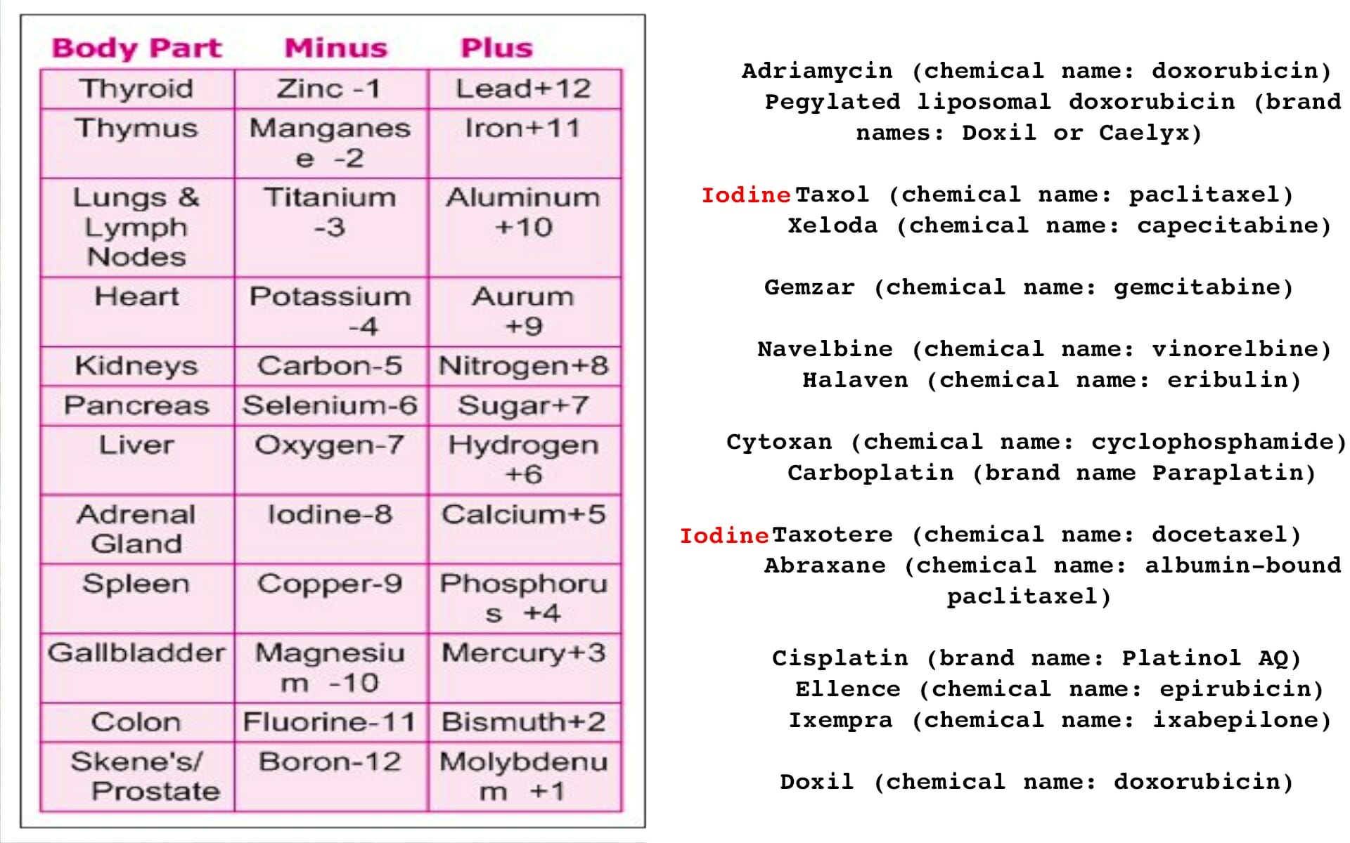 4 types of chemotherapy & their alternative…( breast